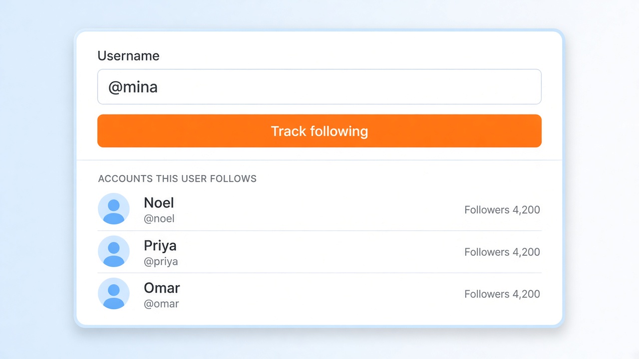 Enter an X / Twitter username, then review who that account follows